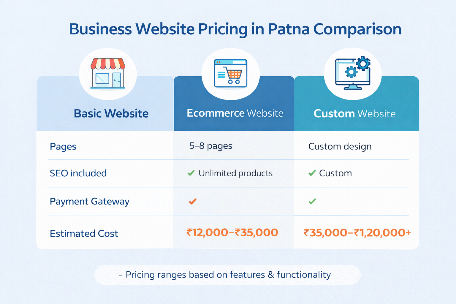 website development cost in Patna 2026 pricing chart